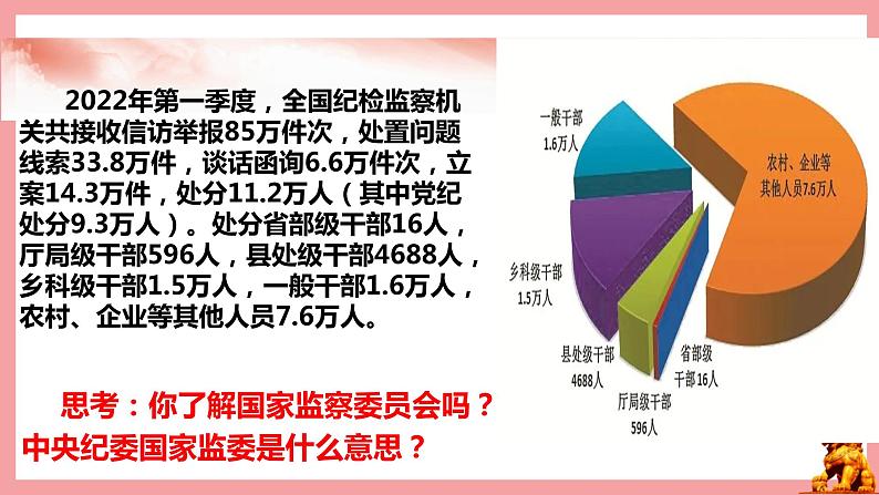 统编版道德与法制 八年级下册 6.4国家监察机关(课件+教案+知识清单+视频素材）01