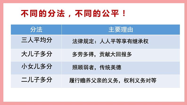 统编版道德与法制 八年级下册 8.1公平正义的价值课件+教案+知识清单07