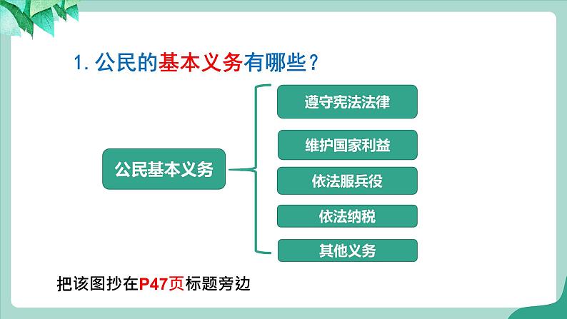 4.1公民基本义务课件第5页