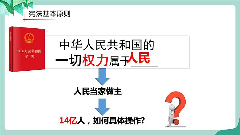 5.1  根本政治制度第8页