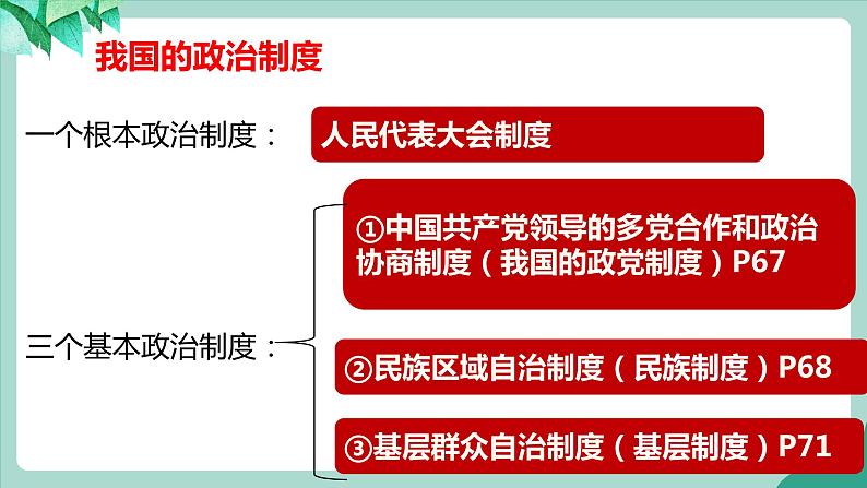 5.2 基本政治制度第3页