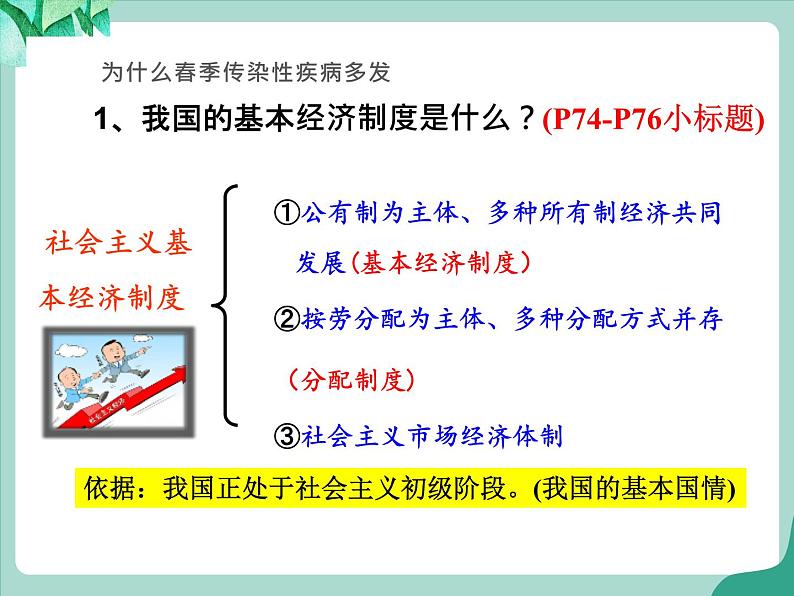 5.3基本经济制度课件第8页