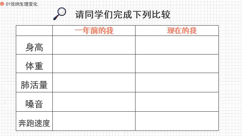 1.1.1《悄悄变化的我》课件第5页