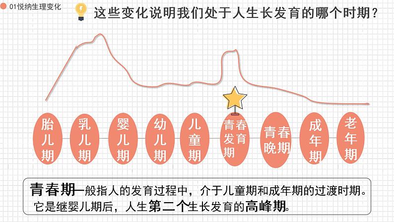 1.1.1《悄悄变化的我》课件第6页