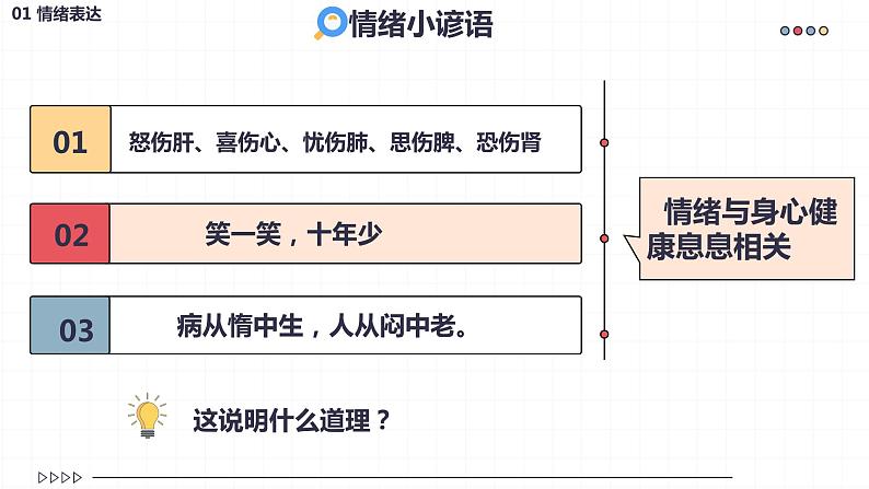 新部编版道德与法治七下：2.4.2《情绪的管理》课件+教案+视频素材08