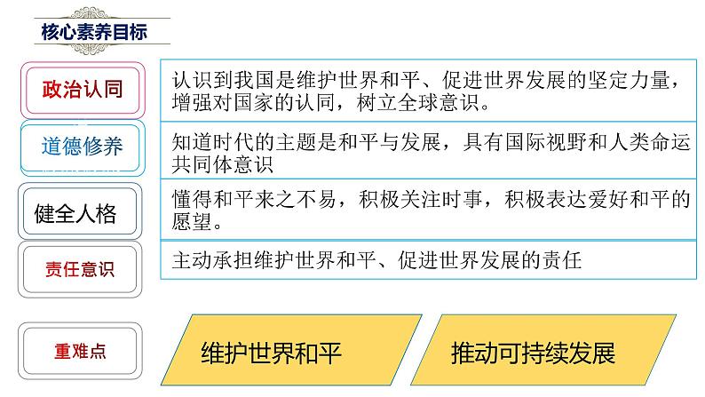 2.1 推动和平与发展 课件-2022-2023学年部编版道德与法治九年级下册03