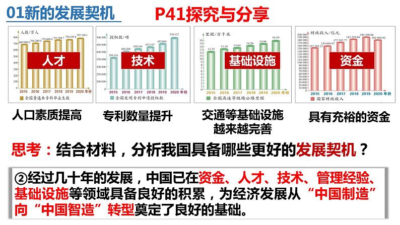 4.1 中国的机遇与挑战 课件-2022-2023学年部编版道德与法治九年级下册第5页