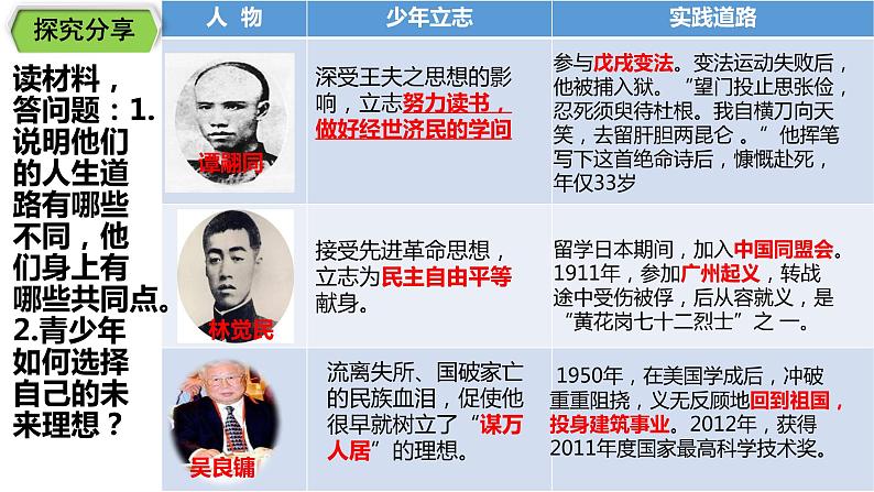 5.2 少年当自强 课件-2022-2023学年部编版九年级道德与法治下册06