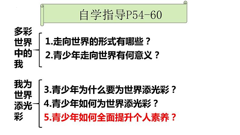 5.1  走向世界大舞台 课件-2022-2023学年部编版道德与法治九年级下册第2页