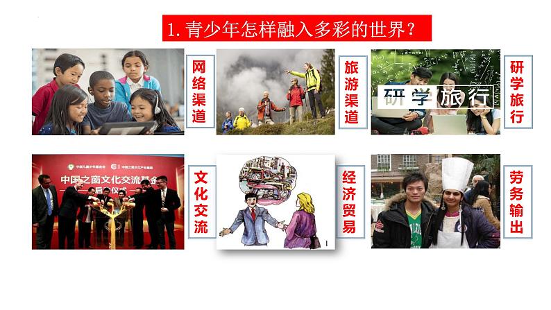 5.1 走向世界大舞台 课件-2022-2023学年部编版道德与法治九年级下册第7页