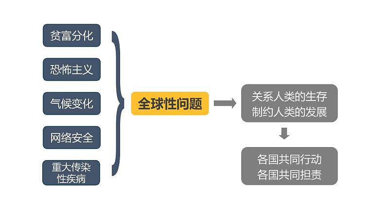 2.2 谋求互利共赢 课件-2022-2023学年部编版道德与法治九年级下册第8页