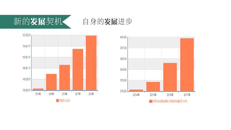 4.1 中国的机遇与挑战 课件-2022-2023学年部编版道德与法治九年级下册第5页