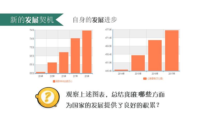 4.1 中国的机遇与挑战 课件-2022-2023学年部编版道德与法治九年级下册第6页