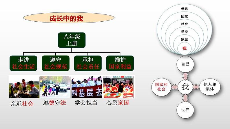 2.2 合理利用网络课件PPT01