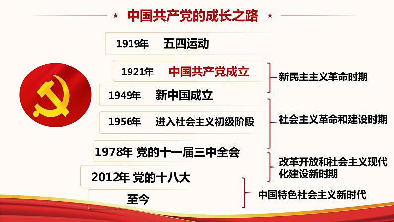 新部编版道德与法治八下：1.1《党的主张和人民意志的统一》课件+教案+视频素材02