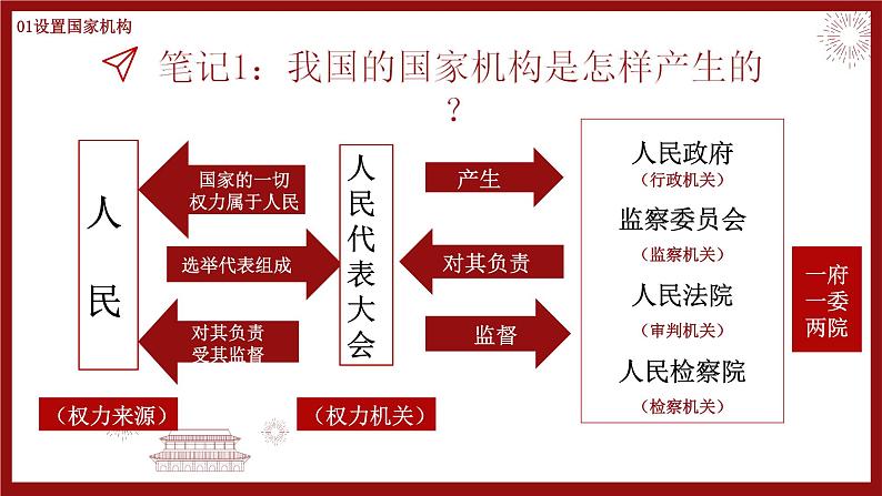 1.2《治国安邦的总章程》课件第8页