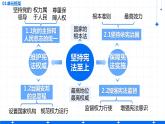 第一單元《堅(jiān)持憲法至上》復(fù)習(xí)課件