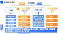 人教部编版八年级下册公民基本权利精品ppt课件