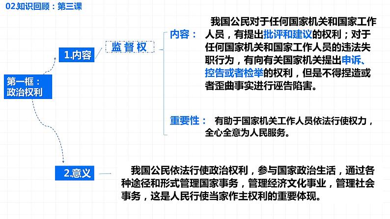 第二单元《理解权利义务》复习课件08