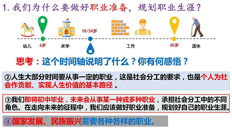 6.2 多彩的职业第6页