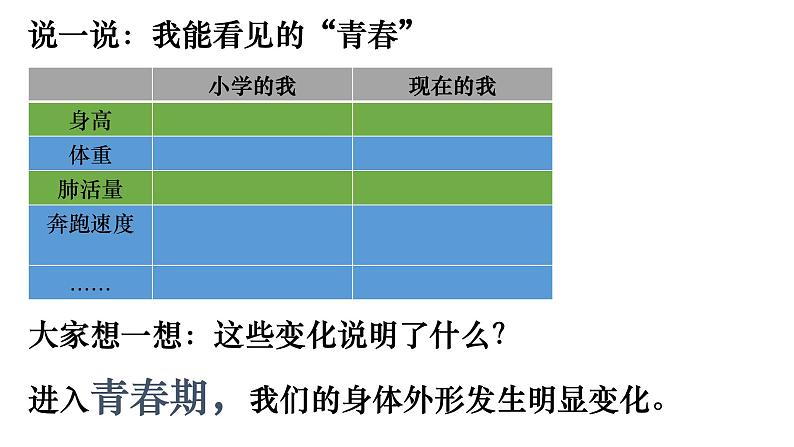 1.1 悄悄变化的我 课件-2022-2023学年部编版道德与法治七年级下册第5页