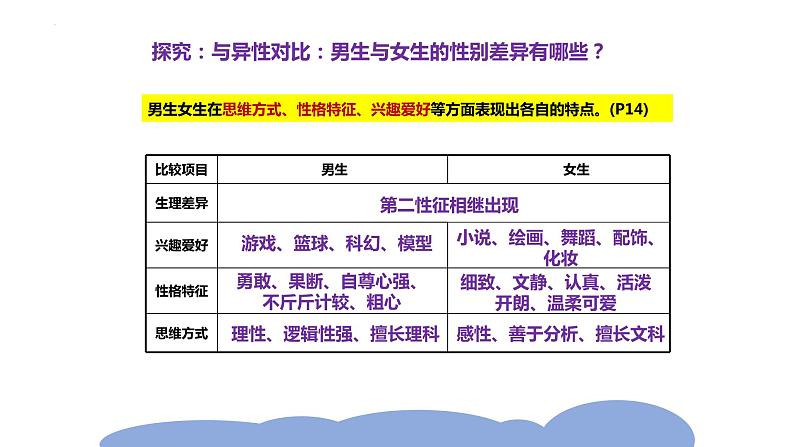 2.1 男生女生 课件-2022-2023学年部编版道德与法治七年级下册第5页