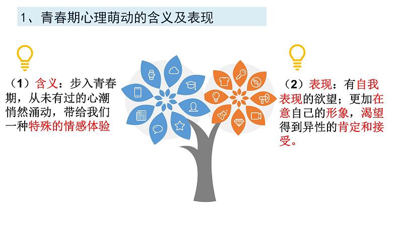 2.2 青春萌动 课件-2022-2023学年部编版道德与法治七年级下册第5页