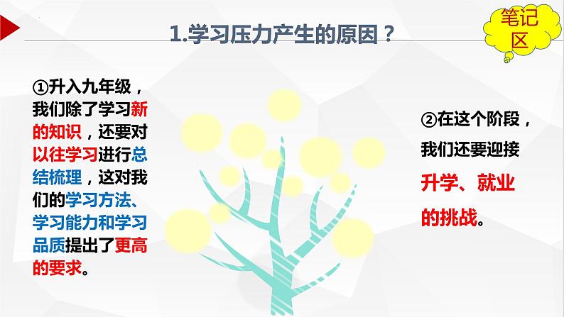 6.1+学无止境+课件-2022-2023学年部编版道德与法治九年级下册第8页