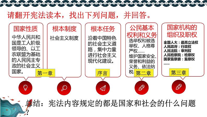 2.1 坚持依宪治国 课件-2022-2023学年部编版道德与法治八年级下册06