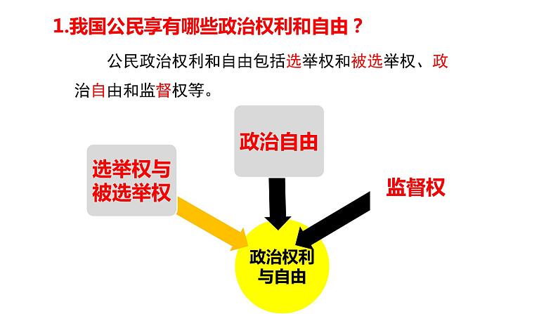 3.1 公民基本权利 课件-2022-2023学年部编版道德与法治八年级下册第6页