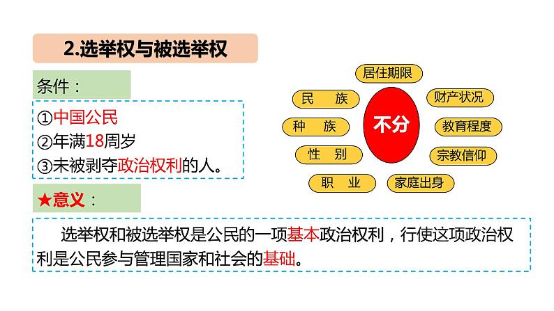 3.1 公民基本权利 课件-2022-2023学年部编版道德与法治八年级下册第8页