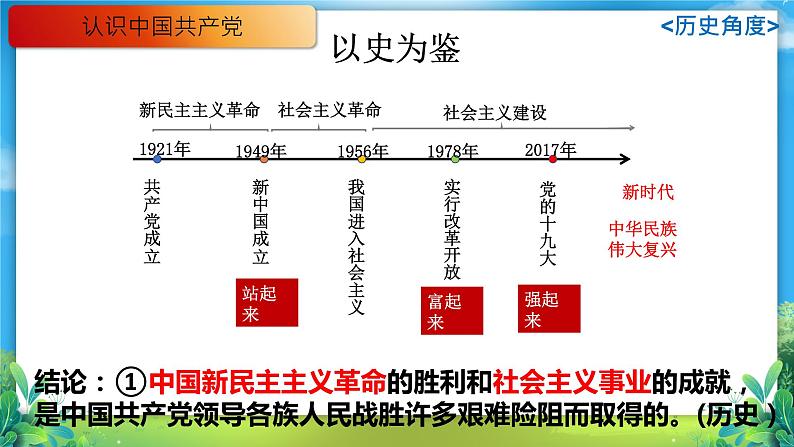 1.1 党的主张和人民意志的统一 课件04