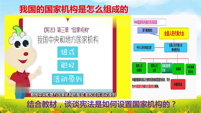 1.2 治国安邦的总章程 课件第5页