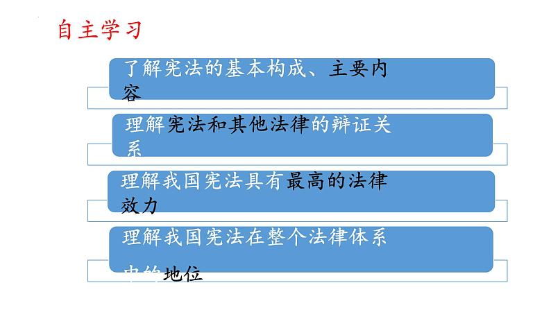 2.1 坚持依宪治国 课件03