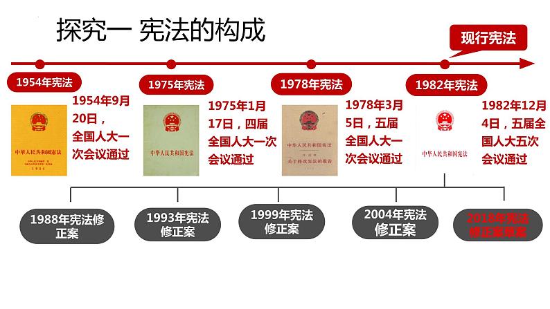 2.1 坚持依宪治国 课件07