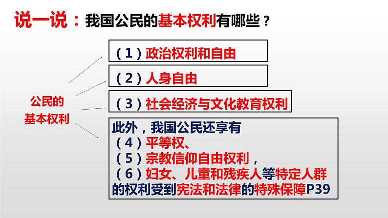 3.1 公民基本权利 课件04