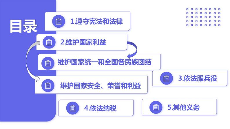 4.1 公民基本义务 课件03