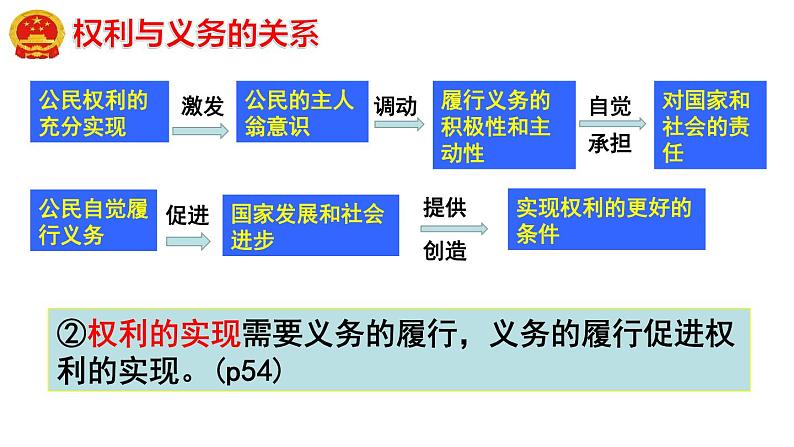 4.2 依法履行义务 课件第4页