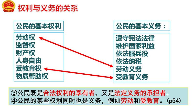 4.2 依法履行义务 课件第5页