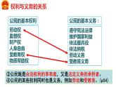 4.2 依法履行义务 课件