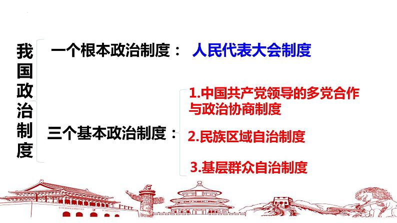 5.2 基本政治制度 课件03