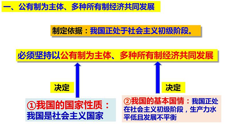 5.3 基本经济制度 课件第6页