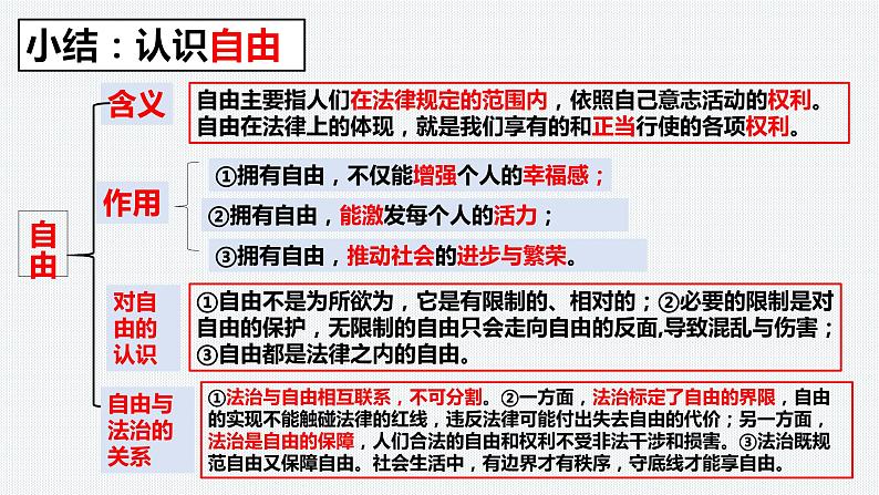 7.1自由平等的真谛 课件第7页