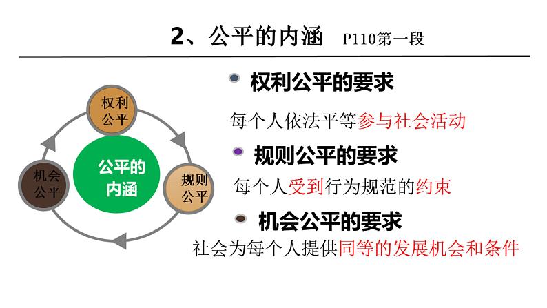 8.1 公平正义的价值 课件第4页