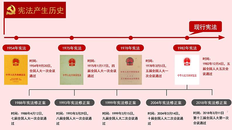 2.1 坚持依宪治国 课件-2022-2023学年部编版道德与法治八年级下册07