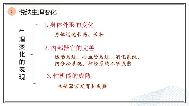 1.1 悄悄变化的我  课件-2022-2023学年部编版道德与法治七年级下册第8页