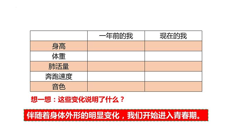 1.1 悄悄变化的我 课件-2022-2023学年部编版道德与法治七年级下册第2页