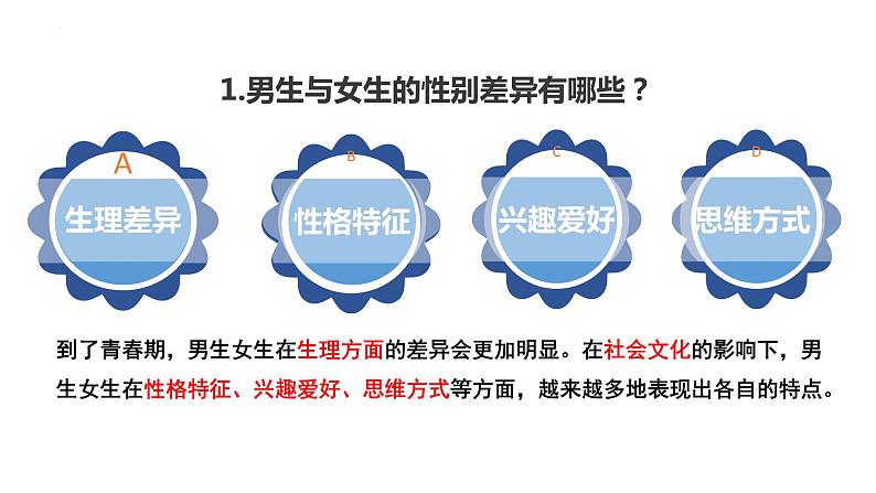 2.1 男生女生 课件-2022-2023学年部编版道德与法治七年级下册第8页