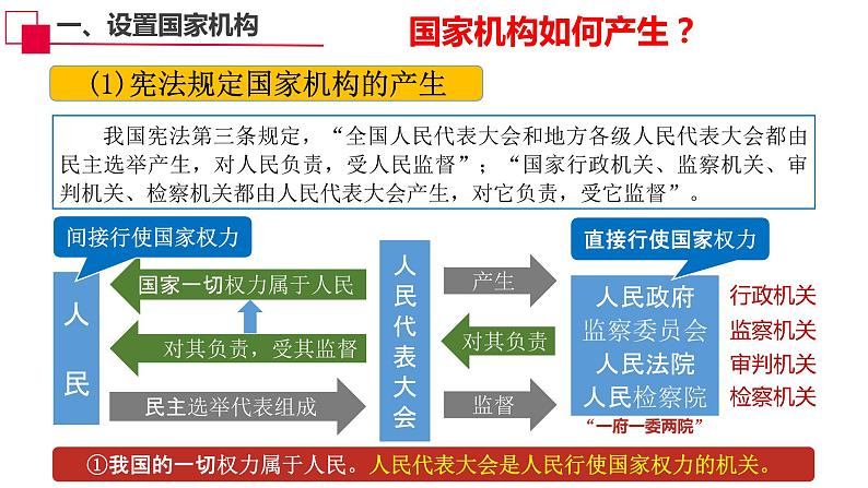 1.2  治国安邦的总章程 课件-2022-2023学年部编版道德与法治八年级下册第5页