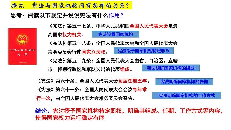 1.2  治国安邦的总章程 课件-2022-2023学年部编版道德与法治八年级下册第8页